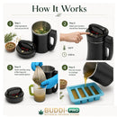 BUDDi Pro, how it works