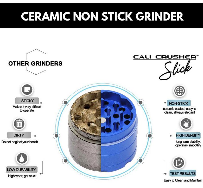 Ceramic Non-Stick Herb Grinder Diagram NZ