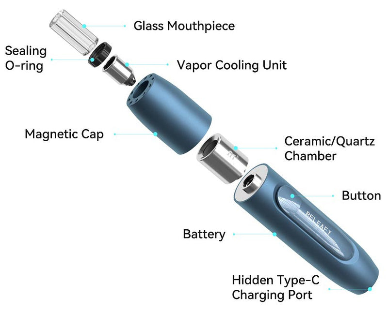 RELEAFY Torch 2.0 Coil Diagram NZ