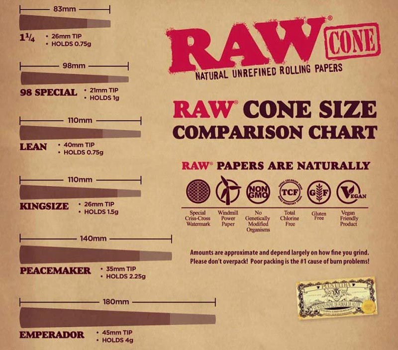 RAW Cones Sizes NZ